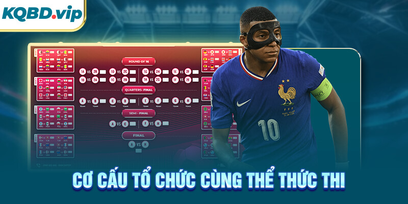 Vô Địch Thế Giới 32 Cơ cấu tổ chức cùng thể thức thi