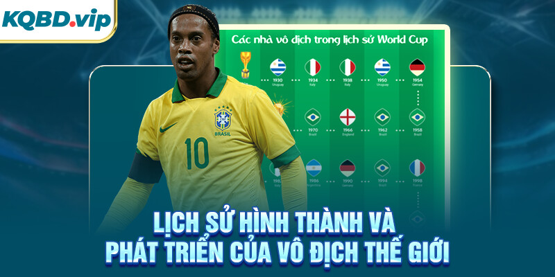 Vô Địch Thế Giới 31 Lịch sử hình thành và phát triển của vô địch thế giới