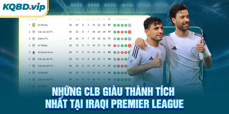 VĐQG Iraq 35 Những CLB giàu thành tích nhất tại Iraqi Premier League
