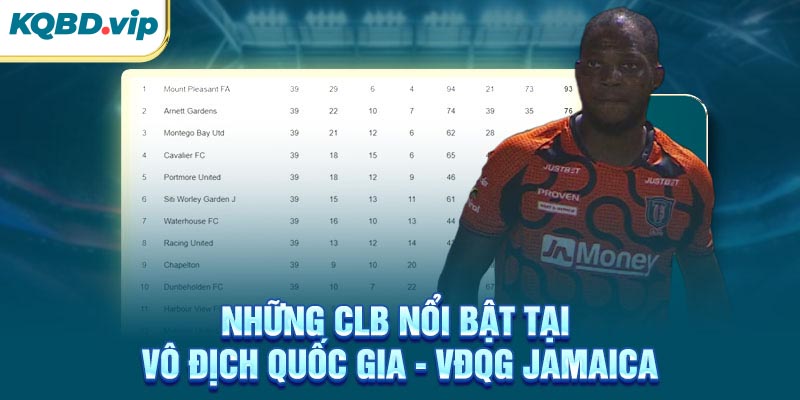 VĐQG Jamaica 32 Những CLB nổi bật tại VĐQG Jamaica