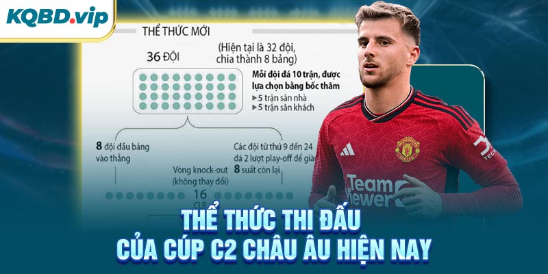 Cup C2 Châu Âu 32 Thể thức thi đấu của cúp C2 Châu Âu hiện nay