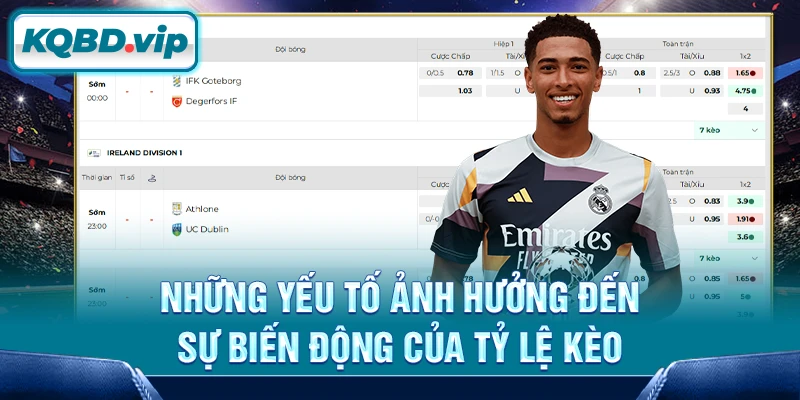 Tỷ lệ kèo 169 Những yếu tố ảnh hưởng đến sự biến động của tỷ lệ kèo