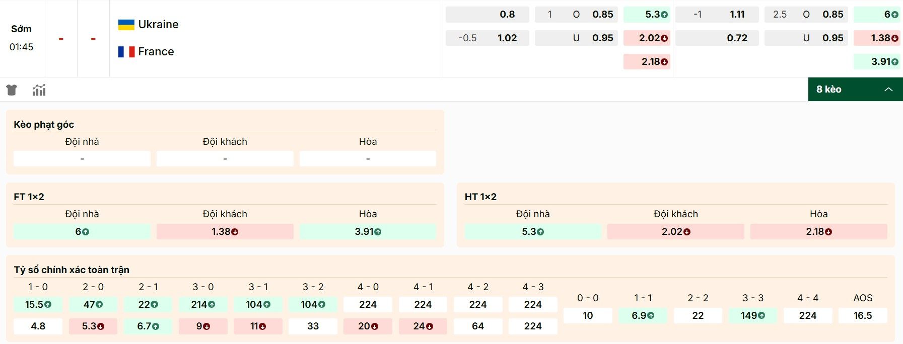 Soi Kèo Ukraine Vs Pháp 01h45 06/09 - Vòng Loại World Cup 2026 1 Danh sách bảng kèo Ukraine vs Pháp chi tiết nhất